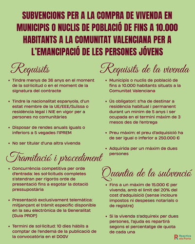SUBVENCIONS PER A LA COMPRA DE VIVENDA EN MUNICIPIS O NUCLIS DE POBLACIÓ DE FINS A 10.000 HABITANTS A LA COMUNITAT VALENCIANA PER A L’EMANCIPACIÓ DE LES PERSONES JÓVENS.png